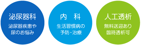 泌尿器科 泌尿器疾患や尿のお悩み 内　科 生活習慣病の予防・治療 人工透析 無料送迎あり臨時透析可